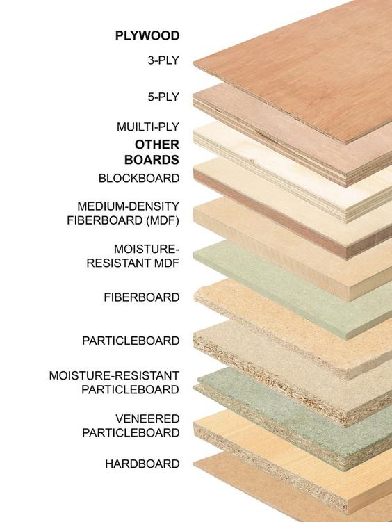 Homepage Supplier of Sheet Materials in the Greater Manchester area